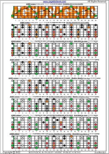 AGEDC octaves A pentatonic minor scale (31313 sweep patterns) box shapes : entire fretboard notes